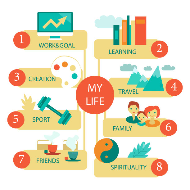 人生计划或一天计划理想的生活。包括家庭、朋友、放松、旅行、爱情、工作和目标。图片下载