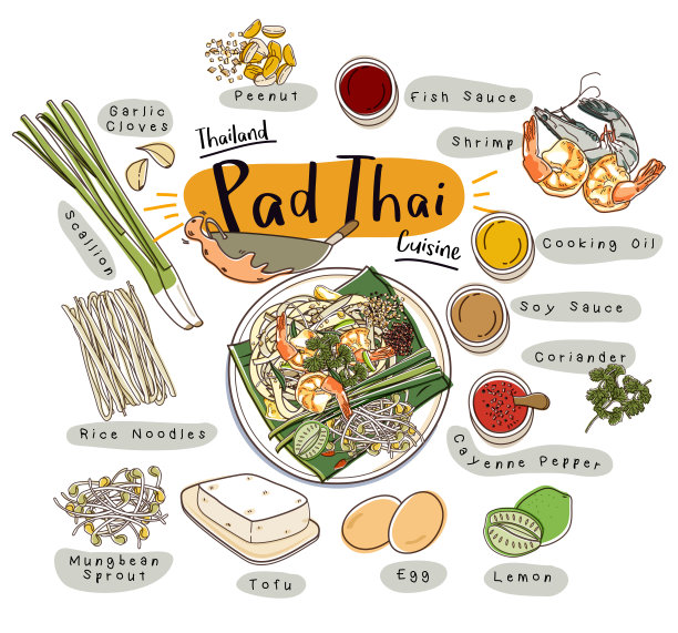 泰式炒粉配料。泰国菜食谱插图。图片下载