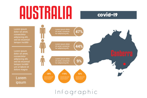 通用模板的信息图与澳大利亚地图剪影。在这种情况下，将有关covid-19的信息放在这个国家。放置文本，男人，女人和孩子的剪影图像。图片下载