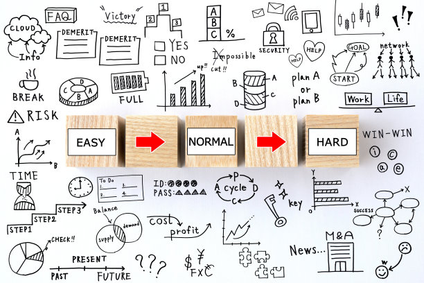 经营理念、难度程度图片下载