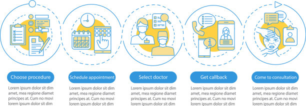 门诊中心预约信息图表模板图片下载