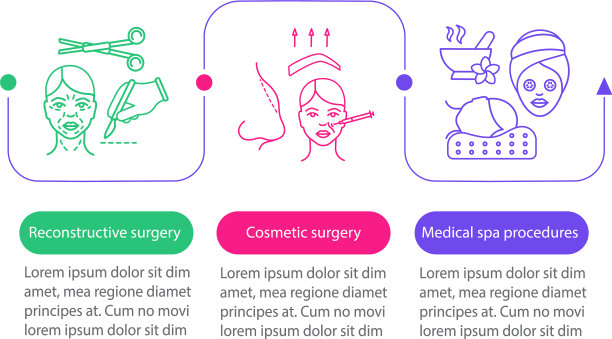 整容整形手术信息图表模板图片下载