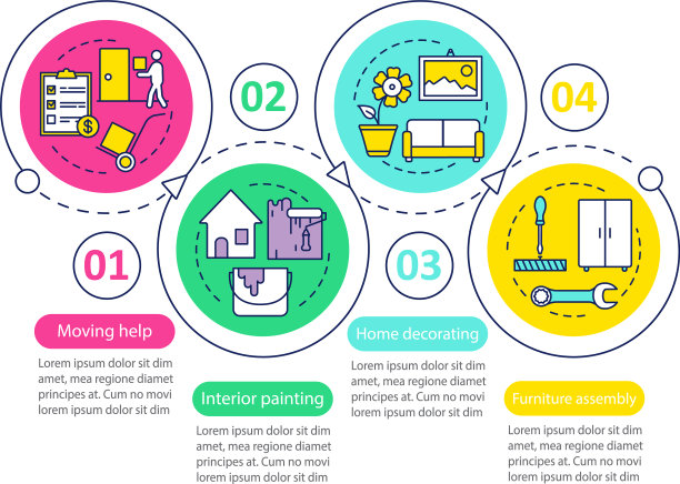 家政服务信息图表模板业务图片下载
