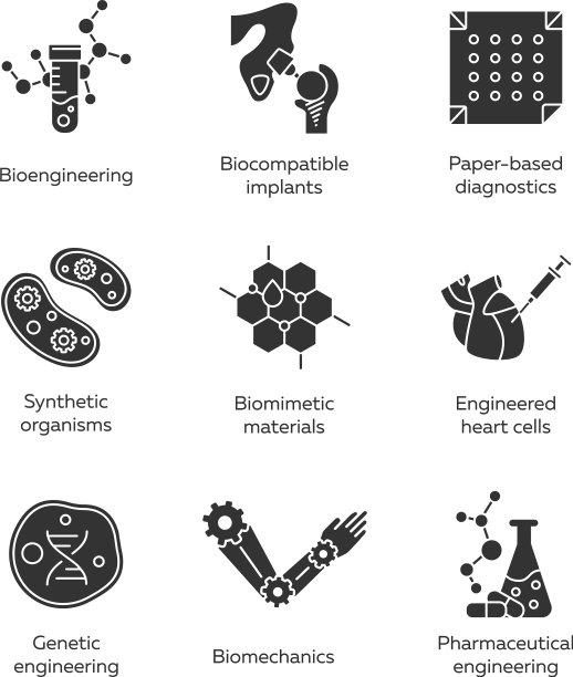 生物工程字形图标设置生物技术图片下载