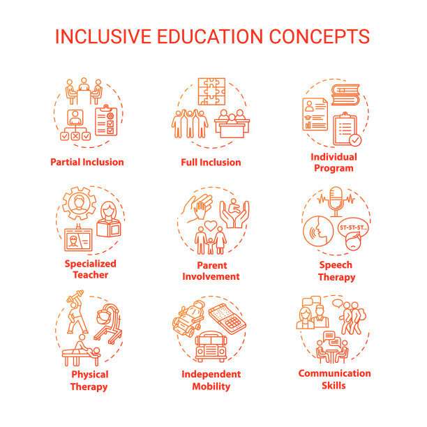 全纳教育概念图标集。个人项目。部分和全部包含。特殊的学校理念，细线RGB彩色插图。矢量孤立轮廓图。可编辑的中风图片下载