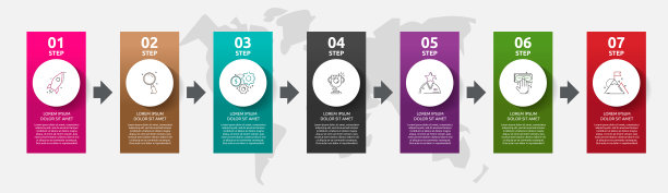 矢量模板圆信息图。7个选项和标签的商业概念。内容，流程图，时间轴，关卡共有七个步骤图片下载