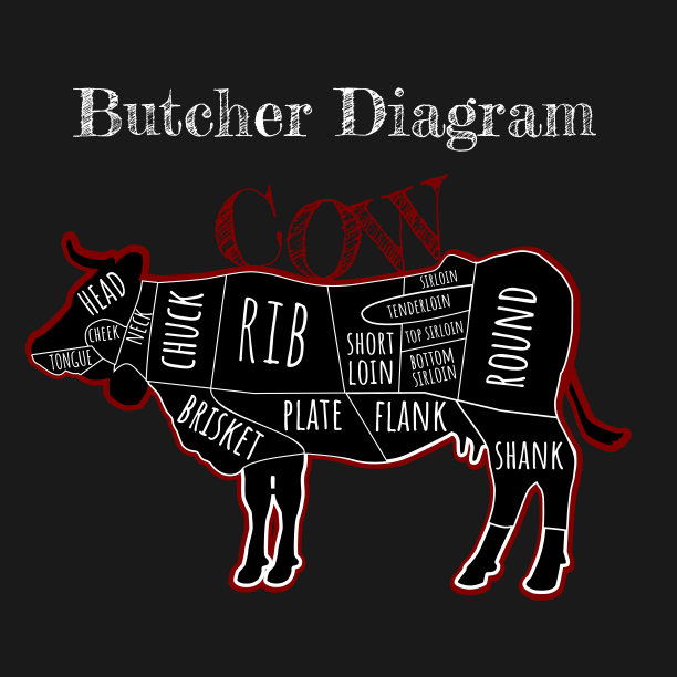 矢量设计指导概念屠夫图表切割牛肉牛肉图上的黑色背景图片下载
