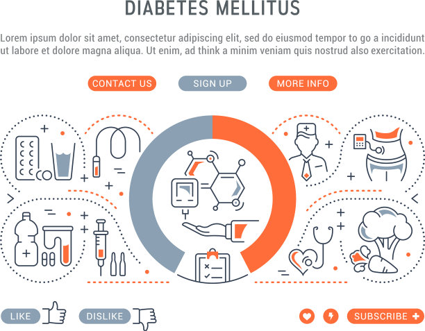 网站横幅和登陆页糖尿病图片下载