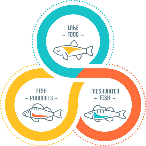 网站横幅和登陆页鱼产品图片下载