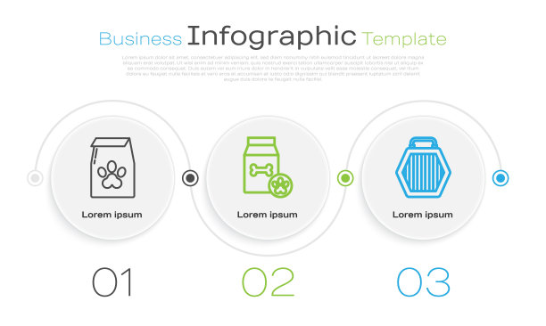 宠物食品袋，宠物食品袋，宠物手提袋。业务信息模板。向量图片下载