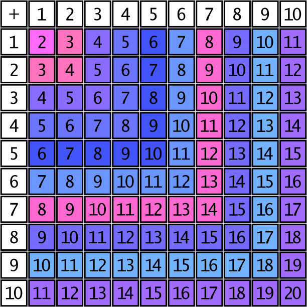 添加表。学校矢量插图与彩色立方体在光的背景。儿童教育海报。数学孩子海报。图片下载