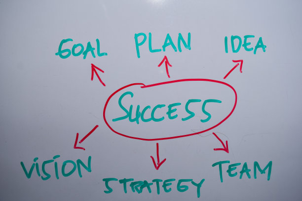 成功的文本与关键字隔离在白板背景。图表或机制概念。图片下载