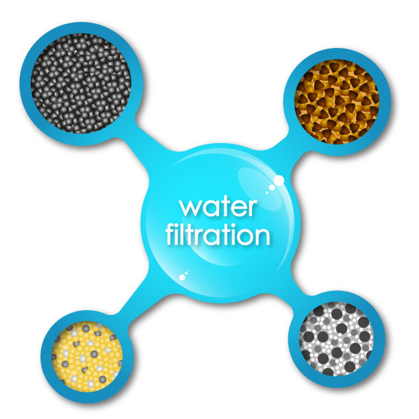 水分子符号的过滤和净化图片下载