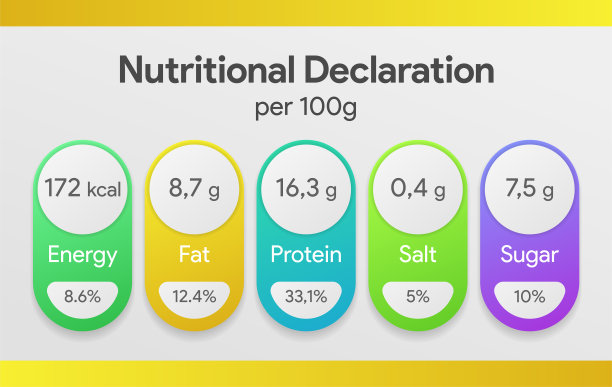营养声明徽章集。每100克的营养成分。食品和饮料包装的膳食指南。每部分百分比。能量，脂肪，盐，蛋白质，糖，纤维模板。饮食信息模型。图片下载