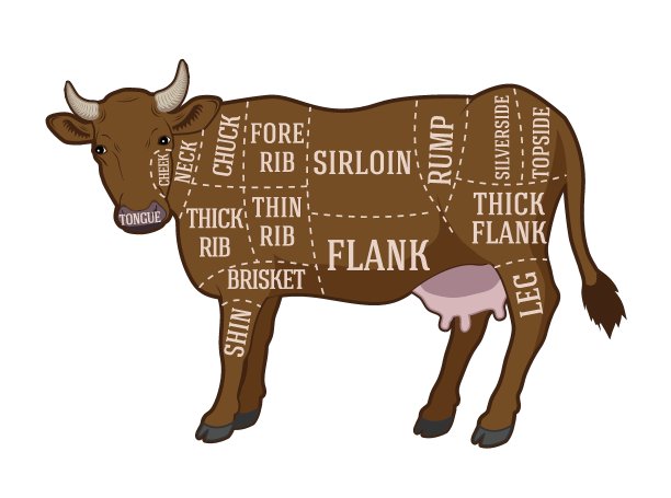 屠夫图的牛肉图片下载