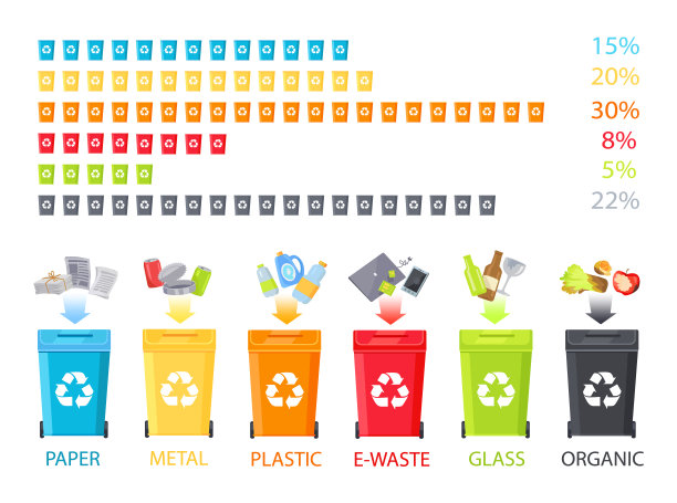 各种垃圾专用桶集图片下载