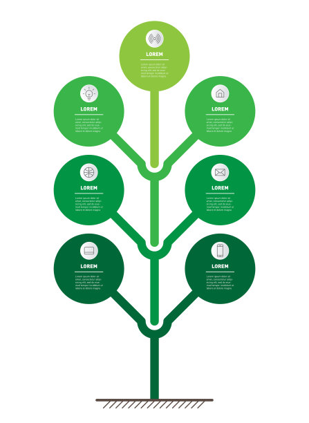 垂直信息图或时间线7个选项。生态业务或绿色技术的增长。包含七个步骤或流程的业务概念。对称的设计。图片下载