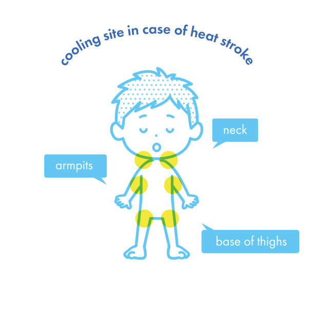 这幅图显示了疑似中暑时的冷却地点。矢量图像。图片下载