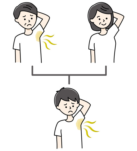 腋窝气味(Wakiga)遗传图谱由父亲传给儿子图片下载