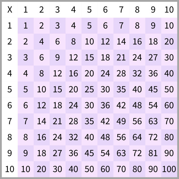 乘法广场。学校矢量插图与彩色立方体。乘法表。儿童教育海报。数学的孩子卡。图片下载