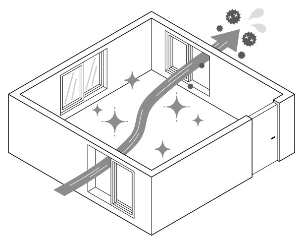 房间通风就是一个很好的例子。有效的通风可以通过打开斜窗来实现。图片下载