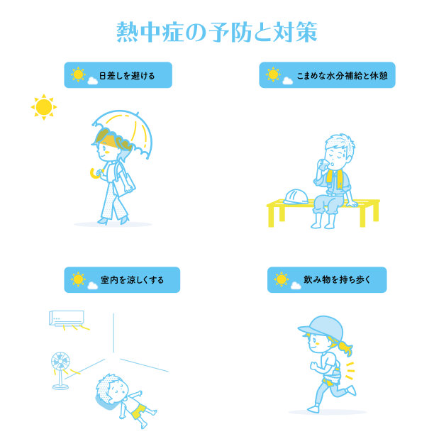 本图例总结了中暑的预防和对策。矢量图像。图片下载