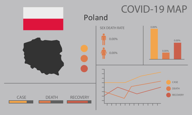 冠状病毒(Covid-19或2019-nCoV)信息图。症状和传染与感染地图，国旗和病人说明波兰国家图片下载