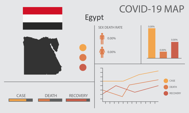 冠状病毒(Covid-19或2019-nCoV)信息图。埃及国家感染地图、国旗和病人说明的症状和传染图片下载