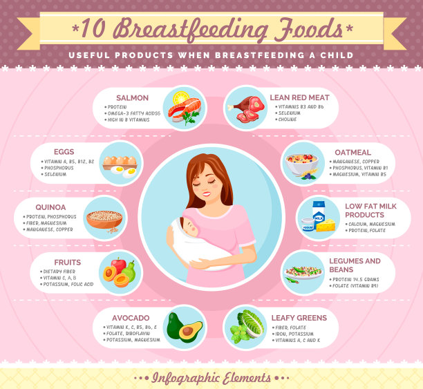 母乳喂养食物的牛奶载体，妇女与孩子图片下载