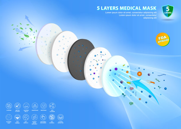 套N95或KN95医用口罩或耐流体医用口罩材料或空气流动插图保护医用口罩概念。Eps 10矢量，易于修改图片下载