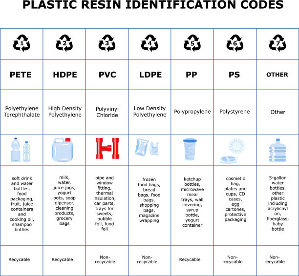 表塑料树脂标识码表图片下载
