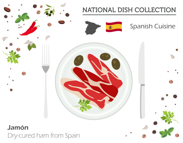 西班牙菜。欧洲国菜收藏。干腌火腿火腿从西班牙孤立在白色，信息图表图片下载
