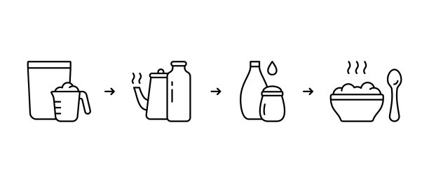 制作即食粥的说明。步骤自制麦片，燕麦片。图片下载