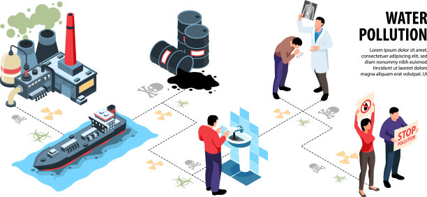 水污染流程图信息图图片下载