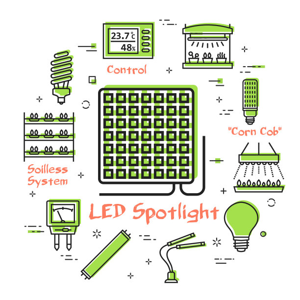概念水培和生长led灯图片下载