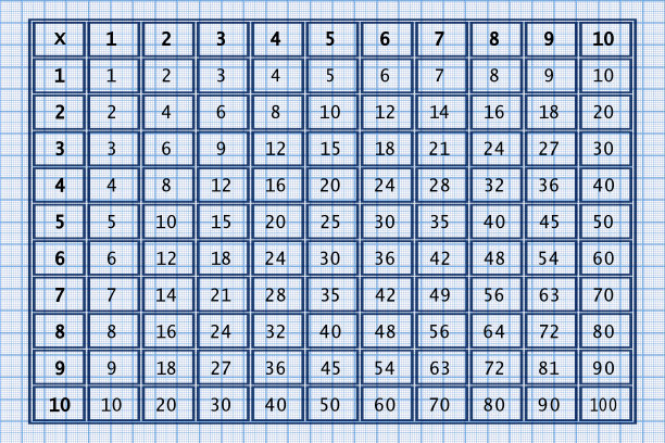 乘法广场。学校矢量插图网格纸。乘法表。帮助学习数学。对孩子的海报。图表的教育。图片下载