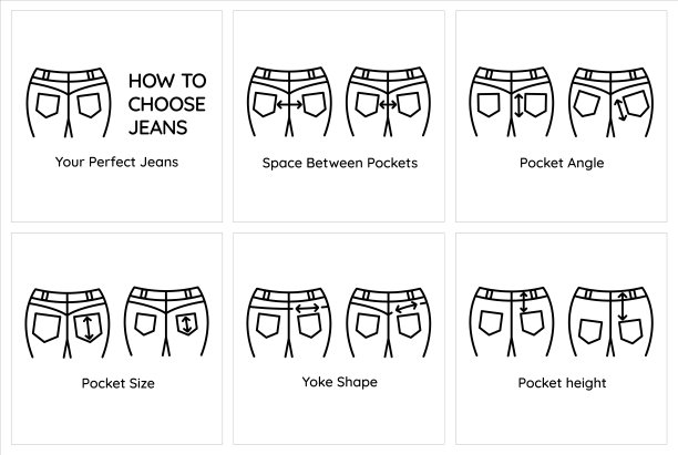 指示选择正确的牛仔裤向量线性图标。集合了不同口袋的牛仔裤小贴士。裤子的尺寸、长度和宽度用箭头表示。矫正身材和臀部图片下载