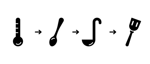 加热，混合，混合，倒，翻。包装设计的剪影图标图片下载