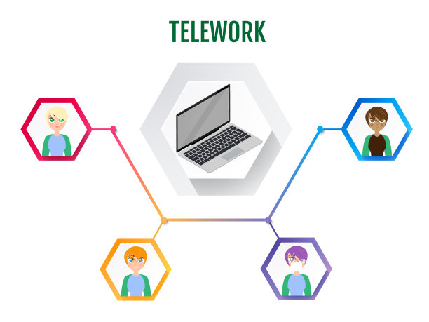 远程办公作为一种新的工作秩序和远程工作图片下载