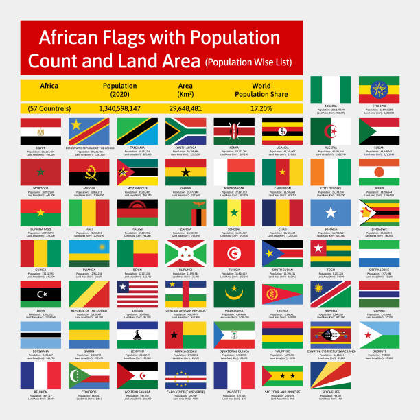 带有人口计数和陆地面积细节的所有非洲(大陆)国旗矢量收集。世界和国家的旗帜。图片下载