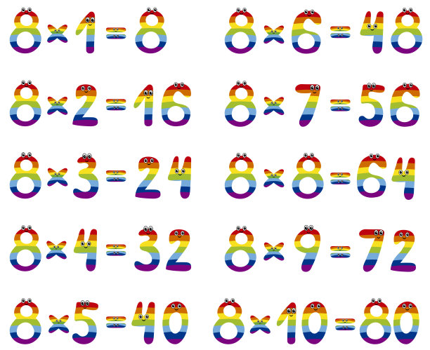 乘法表。图片下载