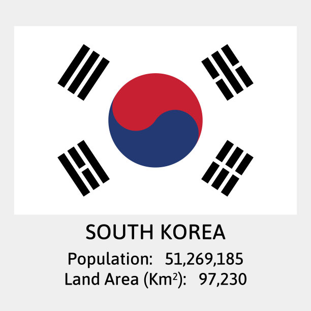 韩国国旗在矢量与人口计数和土地面积的一些细节图片下载