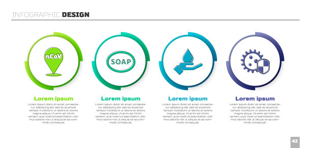 将2019-nCoV冠状病毒放置在现场，肥皂条，用肥皂洗手和防护病毒的盾牌。业务信息图模板。向量图片下载