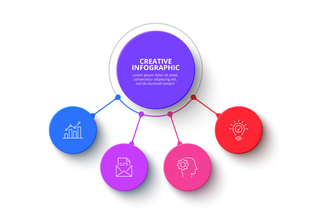 四圈信息图表元素。表示的业务模板。矢量流程图概念与4个选项或步骤图片下载
