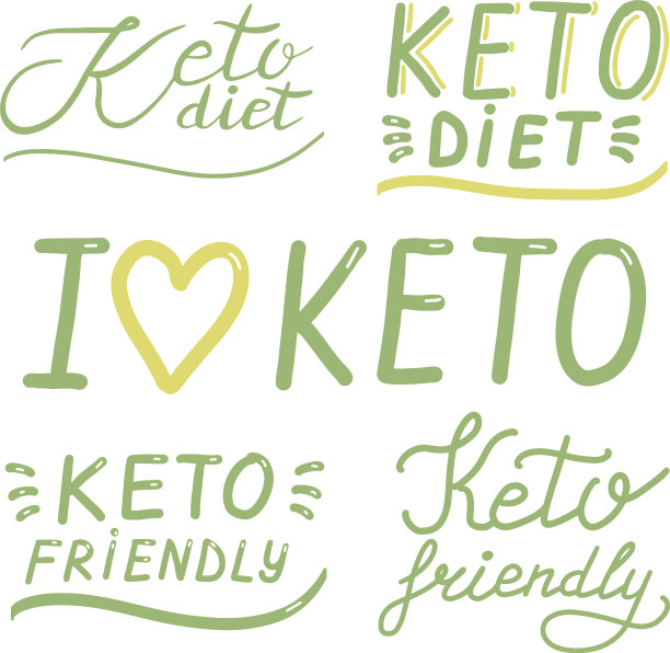 生酮饮食友好字书法套装图片下载