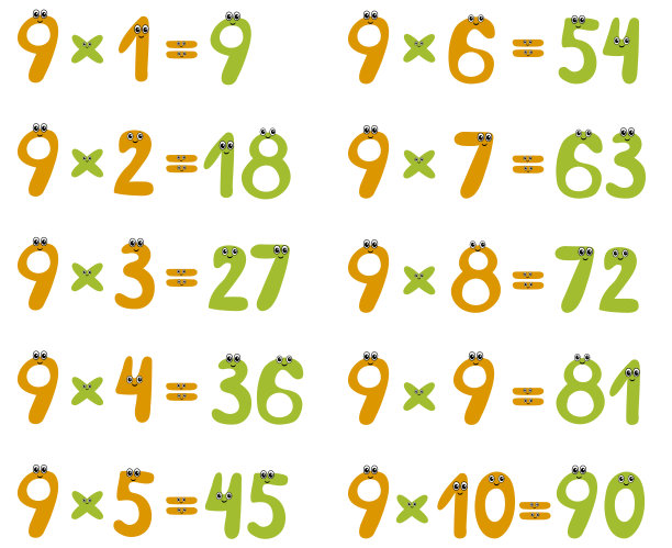 可爱数字的乘法表。图片下载