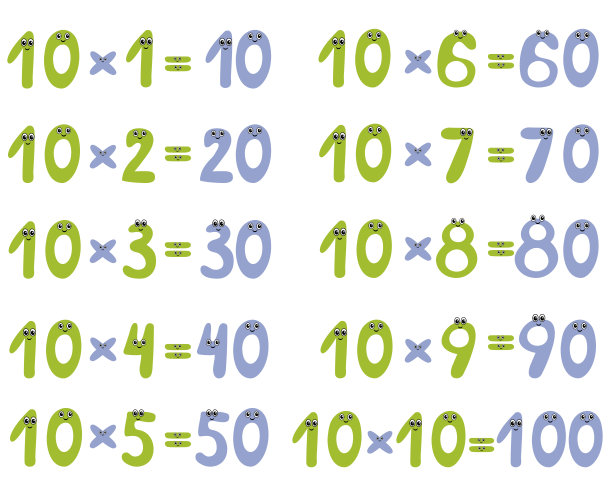 可爱数字的乘法表。图片下载