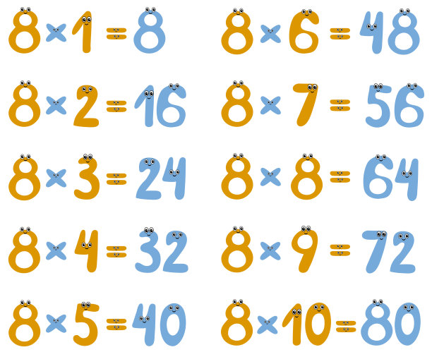 可爱数字的乘法表。图片下载