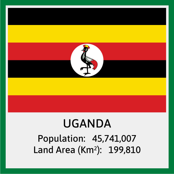 乌干达国旗矢量与一些关于人口计数和土地面积的细节图片下载
