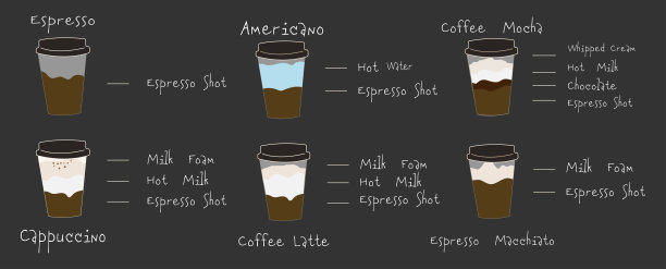 排版的咖啡菜单信息图，设置准备。咖啡向量,。平面设计说明图片下载